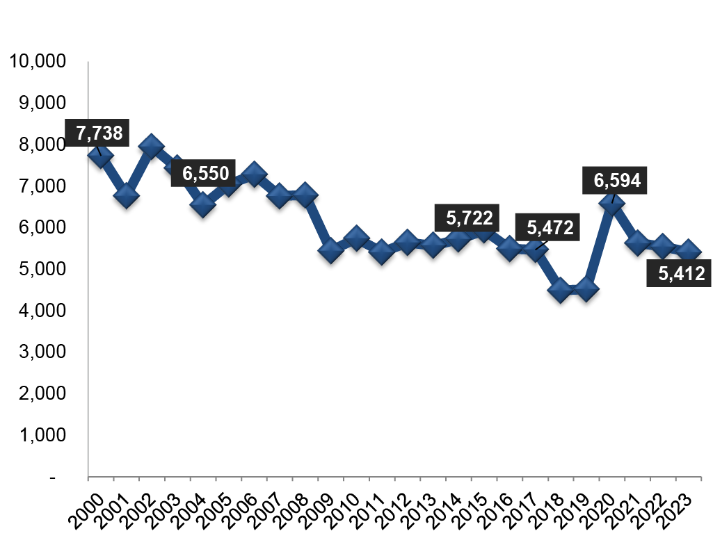 IBT Local 20 Membership